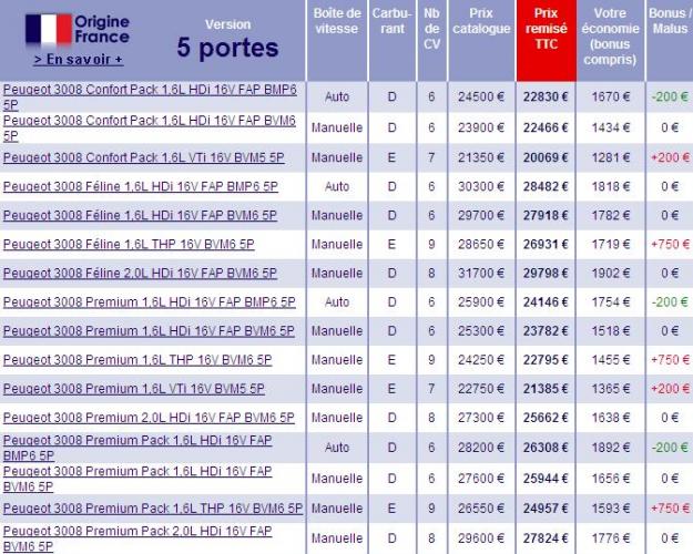 http://www.forum-peugeot.com/Forum/mesimages/31551/Sans titre.jpg